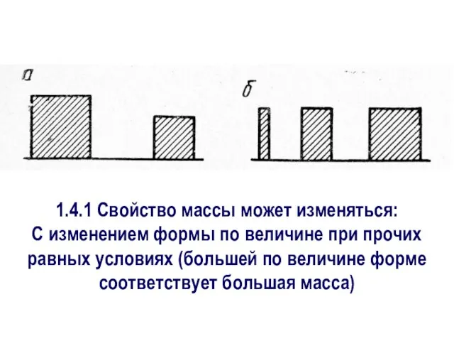 1.4.1 Свойство массы может изменяться: С изменением формы по величине при