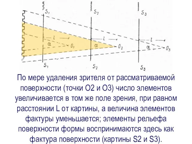 По мере удаления зрителя от рассматриваемой поверхности (точки О2 и О3)