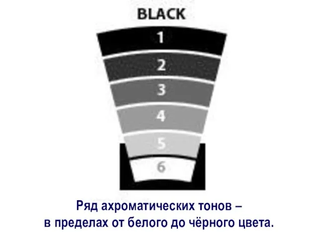 Ряд ахроматических тонов – в пределах от белого до чёрного цвета.