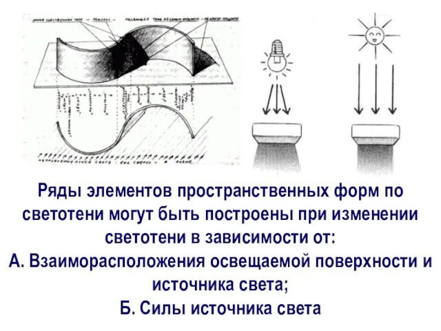 Ряды элементов пространственных форм по светотени могут быть построены при изменении