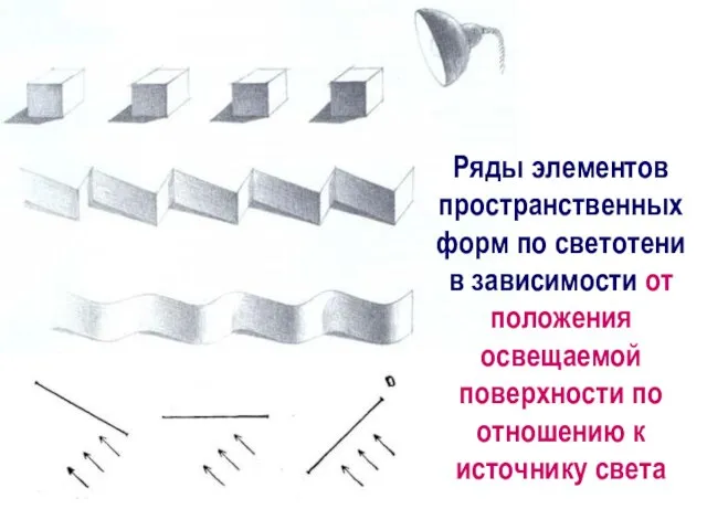 Ряды элементов пространственных форм по светотени в зависимости от положения освещаемой