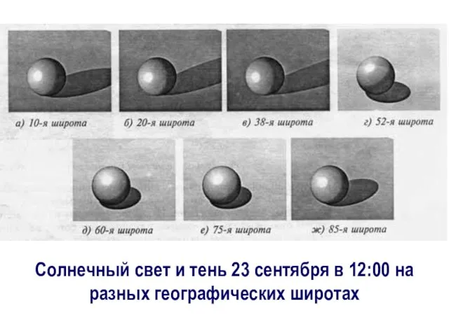 Солнечный свет и тень 23 сентября в 12:00 на разных географических широтах