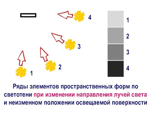 Ряды элементов пространственных форм по светотени при изменении направления лучей света