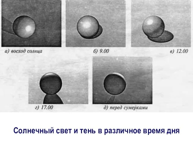 Солнечный свет и тень в различное время дня