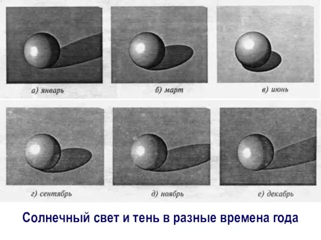 Солнечный свет и тень в разные времена года