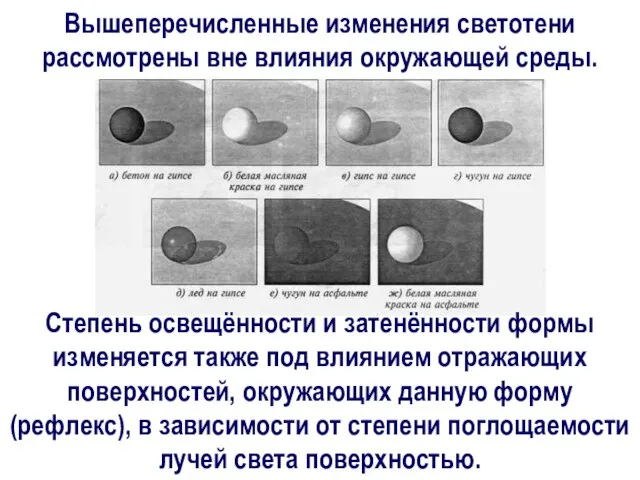 Вышеперечисленные изменения светотени рассмотрены вне влияния окружающей среды. Степень освещённости и