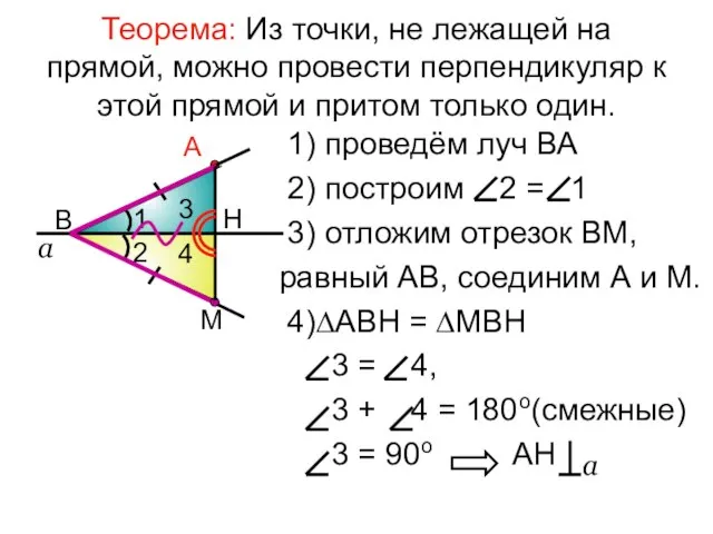 Теорема: Из точки, не лежащей на прямой, можно провести перпендикуляр к