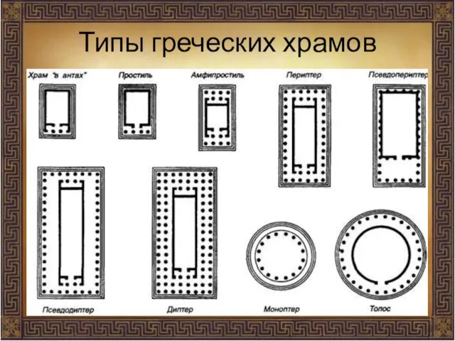 Типы греческих храмов