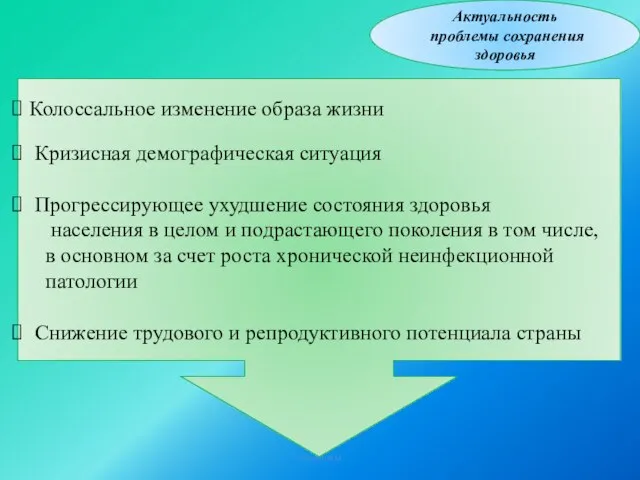 Актуальность проблемы сохранения здоровья Колоссальное изменение образа жизни Кризисная демографическая ситуация