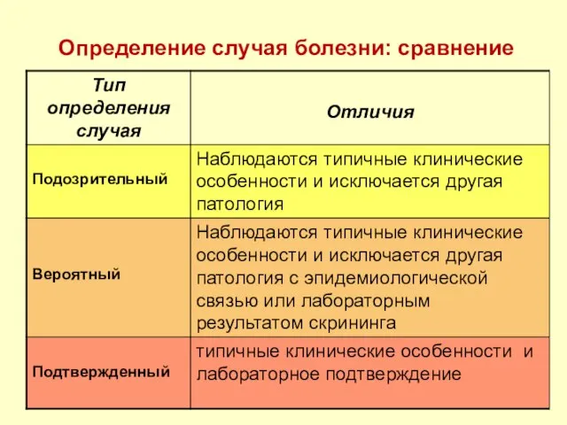 Определение случая болезни: сравнение