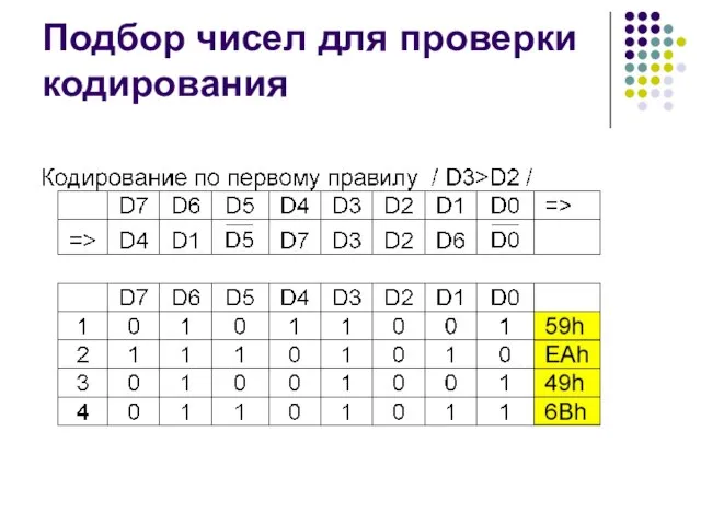 Подбор чисел для проверки кодирования