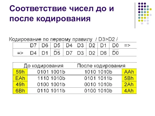 Соответствие чисел до и после кодирования