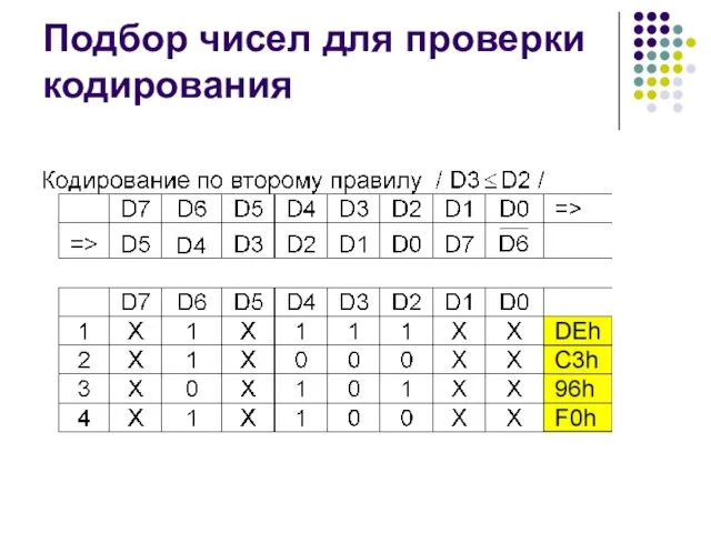 Подбор чисел для проверки кодирования