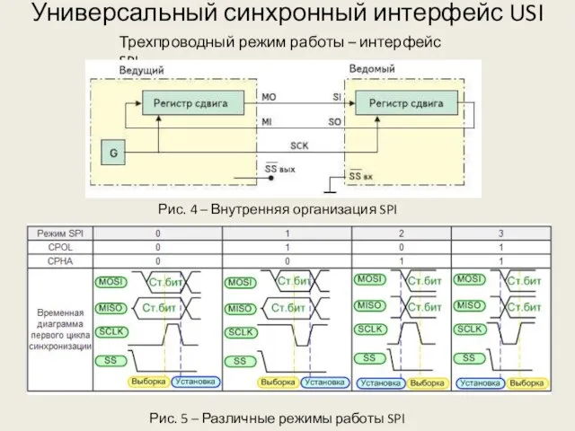 Универсальный синхронный интерфейс USI Трехпроводный режим работы – интерфейс SPI Рис.