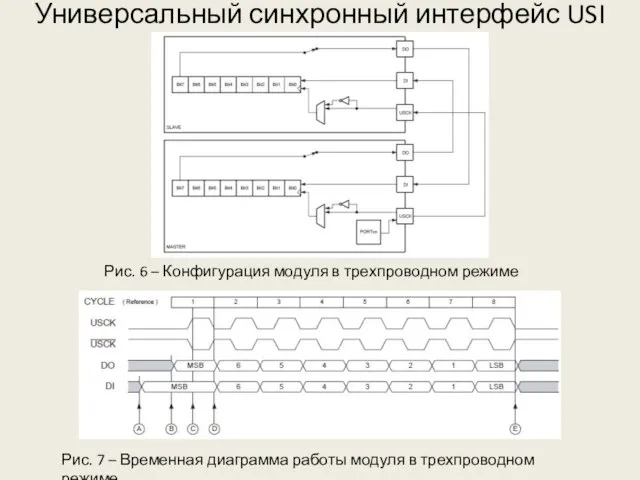 Универсальный синхронный интерфейс USI Рис. 6 – Конфигурация модуля в трехпроводном