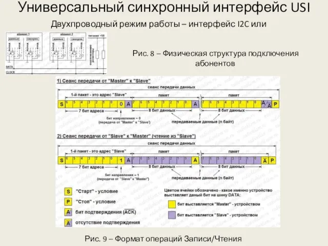 Универсальный синхронный интерфейс USI Двухпроводный режим работы – интерфейс I2C или