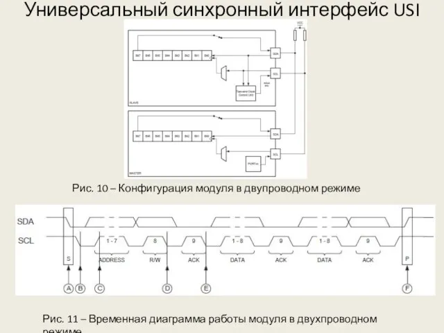 Универсальный синхронный интерфейс USI Рис. 10 – Конфигурация модуля в двупроводном