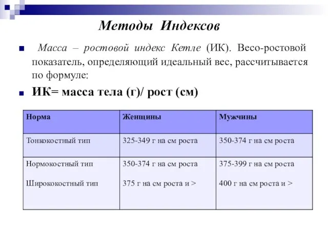 Масса – ростовой индекс Кетле (ИК). Весо-ростовой показатель, определяющий идеальный вес,