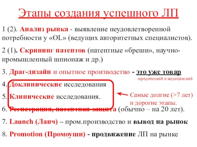 Этапы создания успешного ЛП 1 (2). Анализ рынка - выявление неудовлетворенной