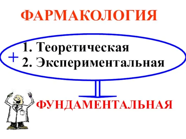 1. Теоретическая 2. Экспериментальная ФАРМАКОЛОГИЯ ФУНДАМЕНТАЛЬНАЯ +