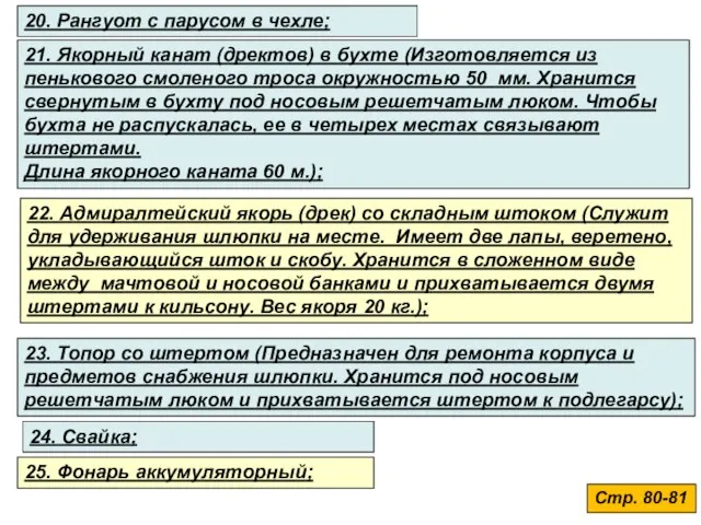 Стр. 80-81 20. Рангуот с парусом в чехле; 21. Якорный канат