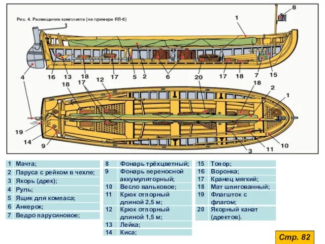 Рис. 4. Размещение комплекта (на примере ЯЛ-6) . Стр. 82