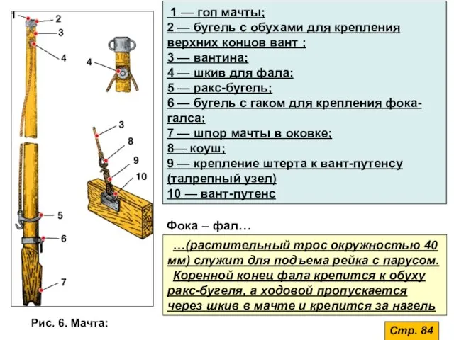 Рис. 6. Мачта: 1 — гоп мачты; 2 — бугель с