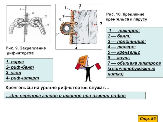 Рис. 10. Крепление кренгельса к парусу Рис. 9. Закрепление риф-штертов 1-