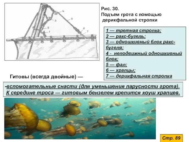 Стр. 89 Рис. 30. Подъем грота с помощью дерикфальной стропки 1