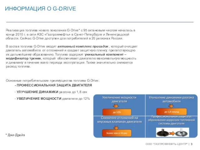 Реализация топлива нового поколения G-Drive* с 95 октановым числом началась в