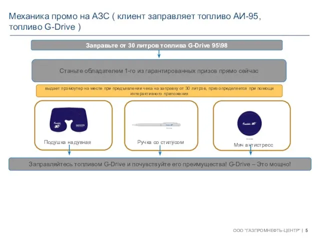 Механика промо на АЗС ( клиент заправляет топливо АИ-95, топливо G-Drive