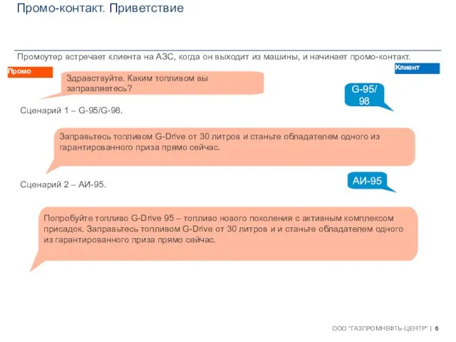 Промо-контакт. Приветствие Здравствуйте. Каким топливом вы заправляетесь? G-95/98 Промо Промоутер встречает