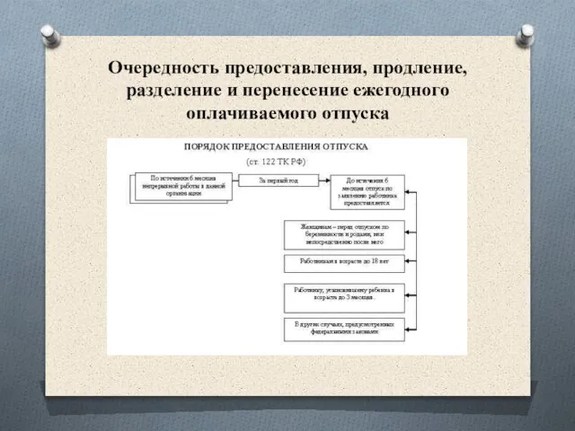 Очередность предоставления, продление, разделение и перенесение ежегодного оплачиваемого отпуска