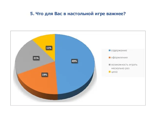 5. Что для Вас в настольной игре важнее?