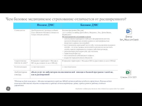 Чем базовое медицинское страхование отличается от расширенного? *Помощь на базе поликлиник