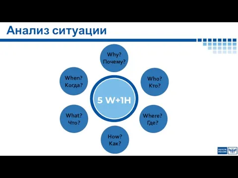 Анализ ситуации Why? Почему? Where? Где?