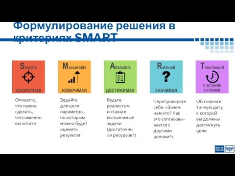 Формулирование решения в критериях SMART Опишите, что нужно сделать, чего именно