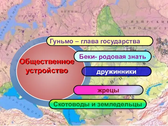 Гуньмо – глава государства Беки- родовая знать дружинники жрецы Скотоводы и земледельцы Общественное устройство