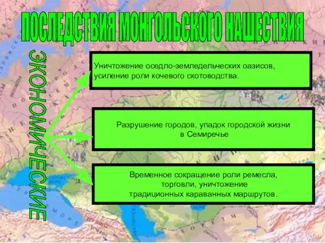 ЭКОНОМИЧЕСКИЕ Уничтожение оседло-земледельческих оазисов, усиление роли кочевого скотоводства. Разрушение городов, упадок