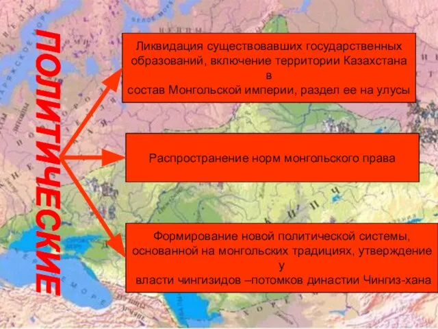 ПОЛИТИЧЕСКИЕ Ликвидация существовавших государственных образований, включение территории Казахстана в состав Монгольской