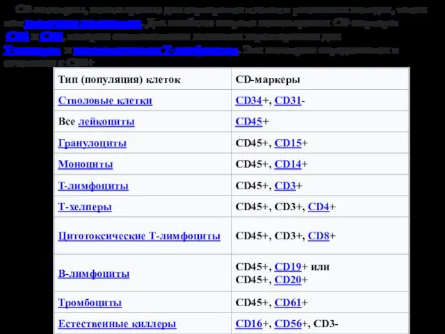 СD-молекулы, используемые для сортировки клеток в различных методах, таких как проточная