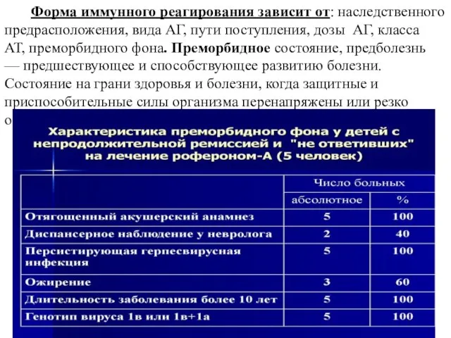 Форма иммунного реагирования зависит от: наследственного предрасположения, вида АГ, пути поступления,