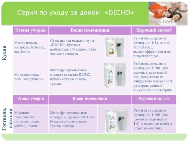 Серия по уходу за домом «DICHO» www.tiens.com Кухня Гостиная, спальня