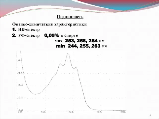 Подлинность Физико-химические характеристики 1. ИК-спектр 2. УФ-спектр 0,05% в спирте мах