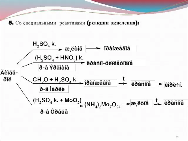 5. Со специальными реактивами (реакции окисления):