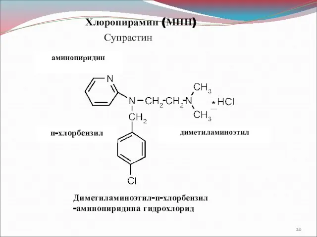 Супрастин Хлоропирамин (МНН) Диметиламиноэтил-п-хлорбензил -аминопиридина гидрохлорид