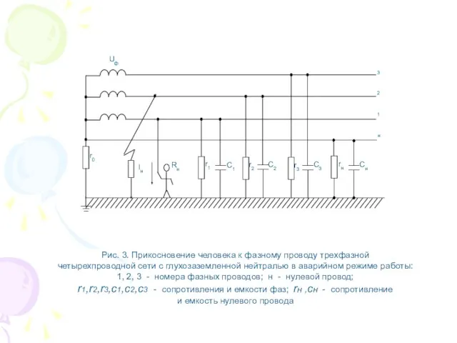 Рис. 3. Прикосновение человека к фазному проводу трехфазной четырехпроводной сети с