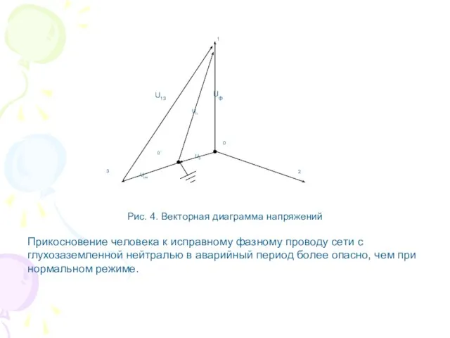 Рис. 4. Векторная диаграмма напряжений Прикосновение человека к исправному фазному проводу