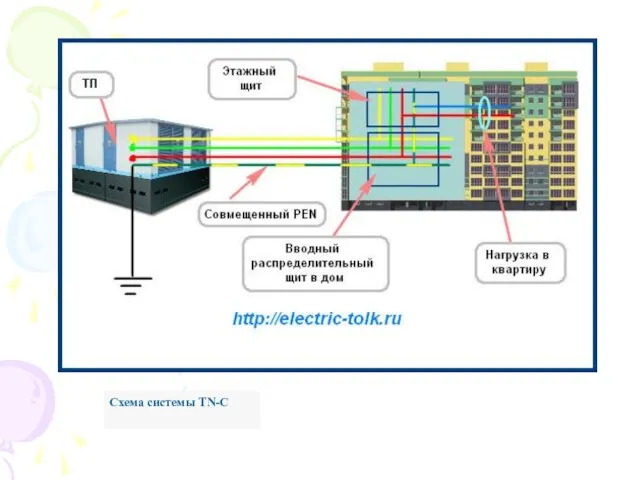 Схема системы TN-C