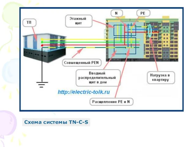 Схема системы TN-C-S